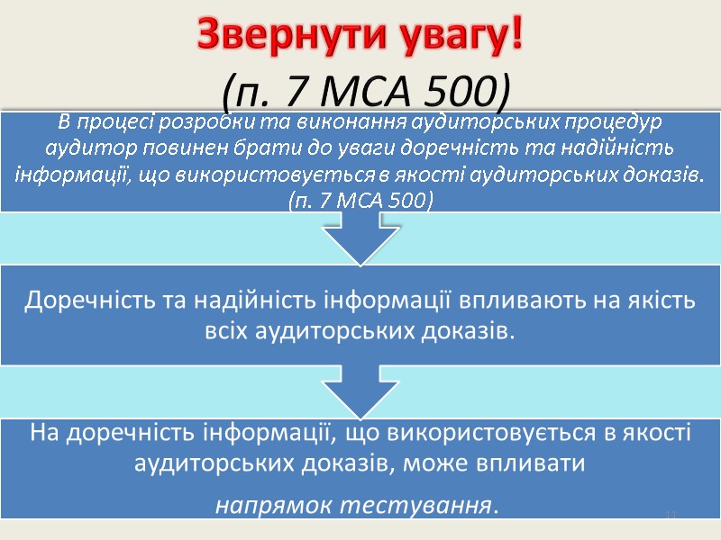 Звернути увагу!  (п. 7 МСА 500)   11